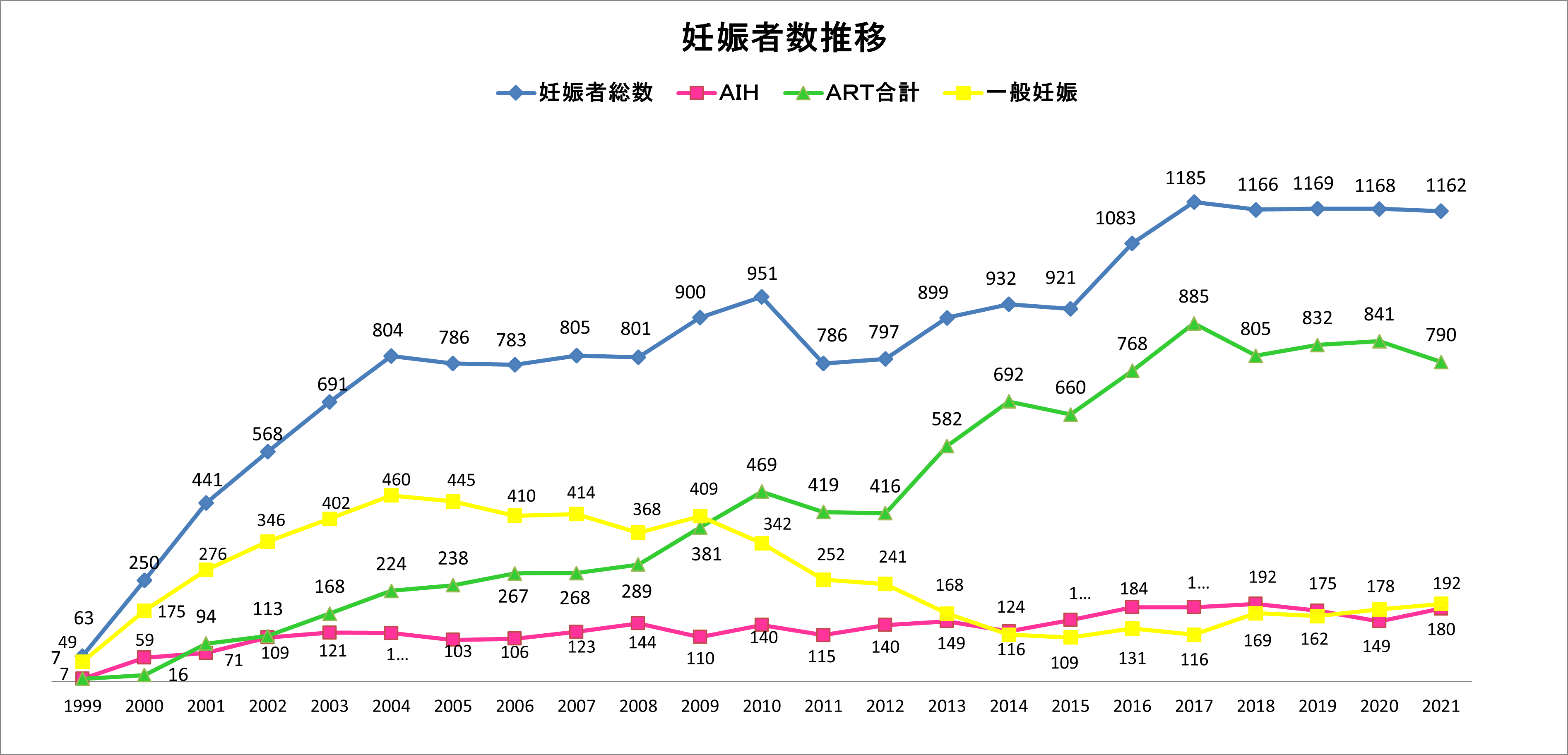 妊娠総数2022画像1