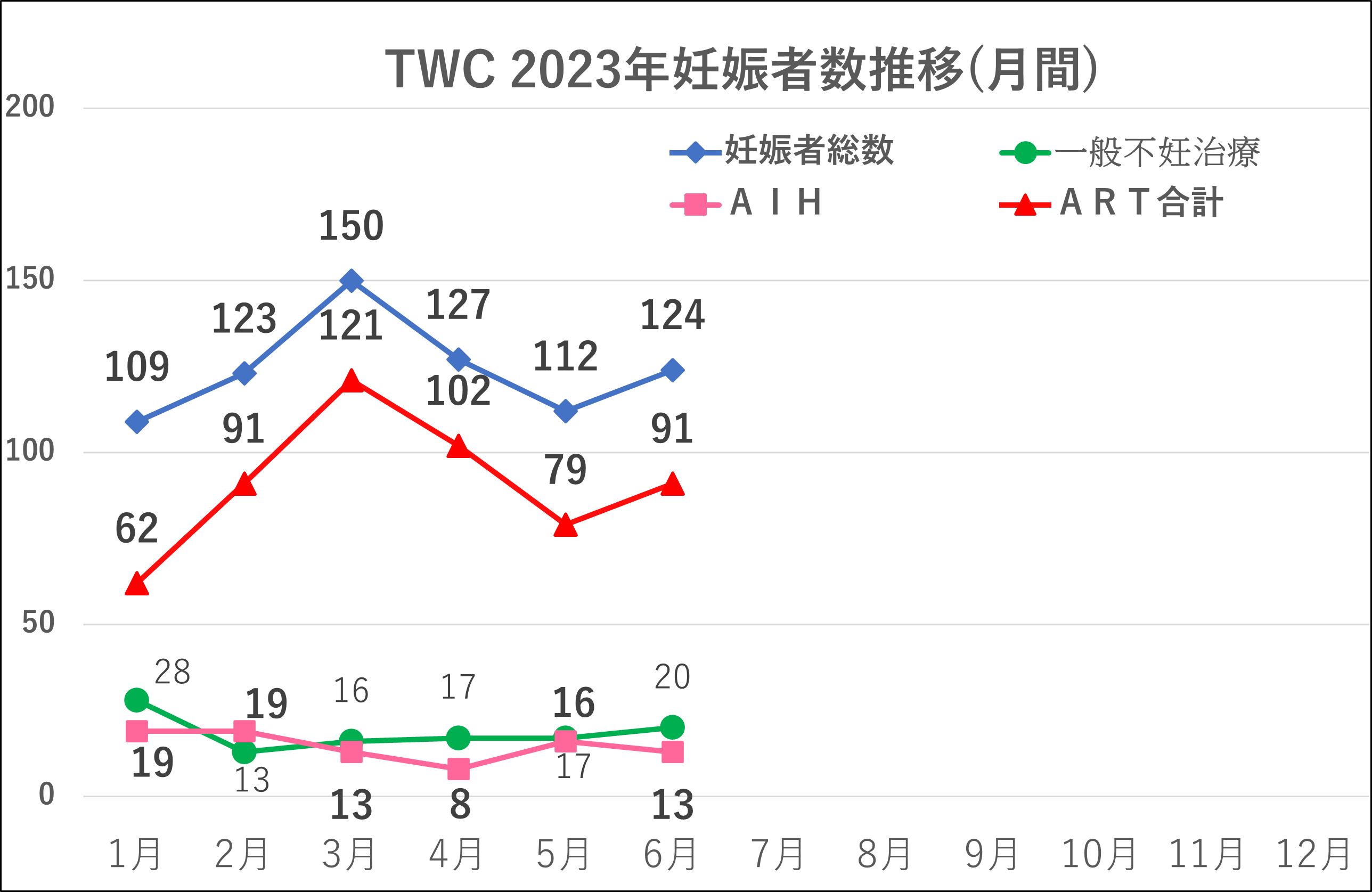 2023年6月妊娠数画像1