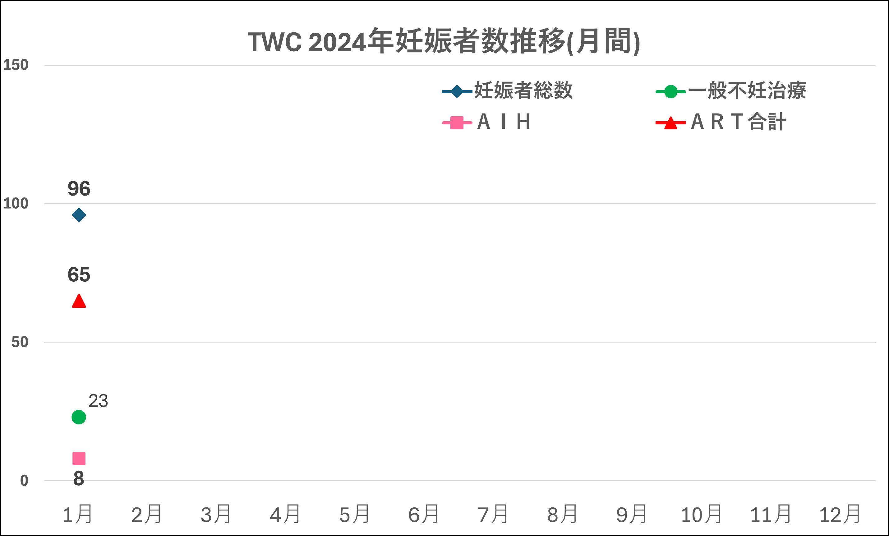 月報グラフ2024年1月