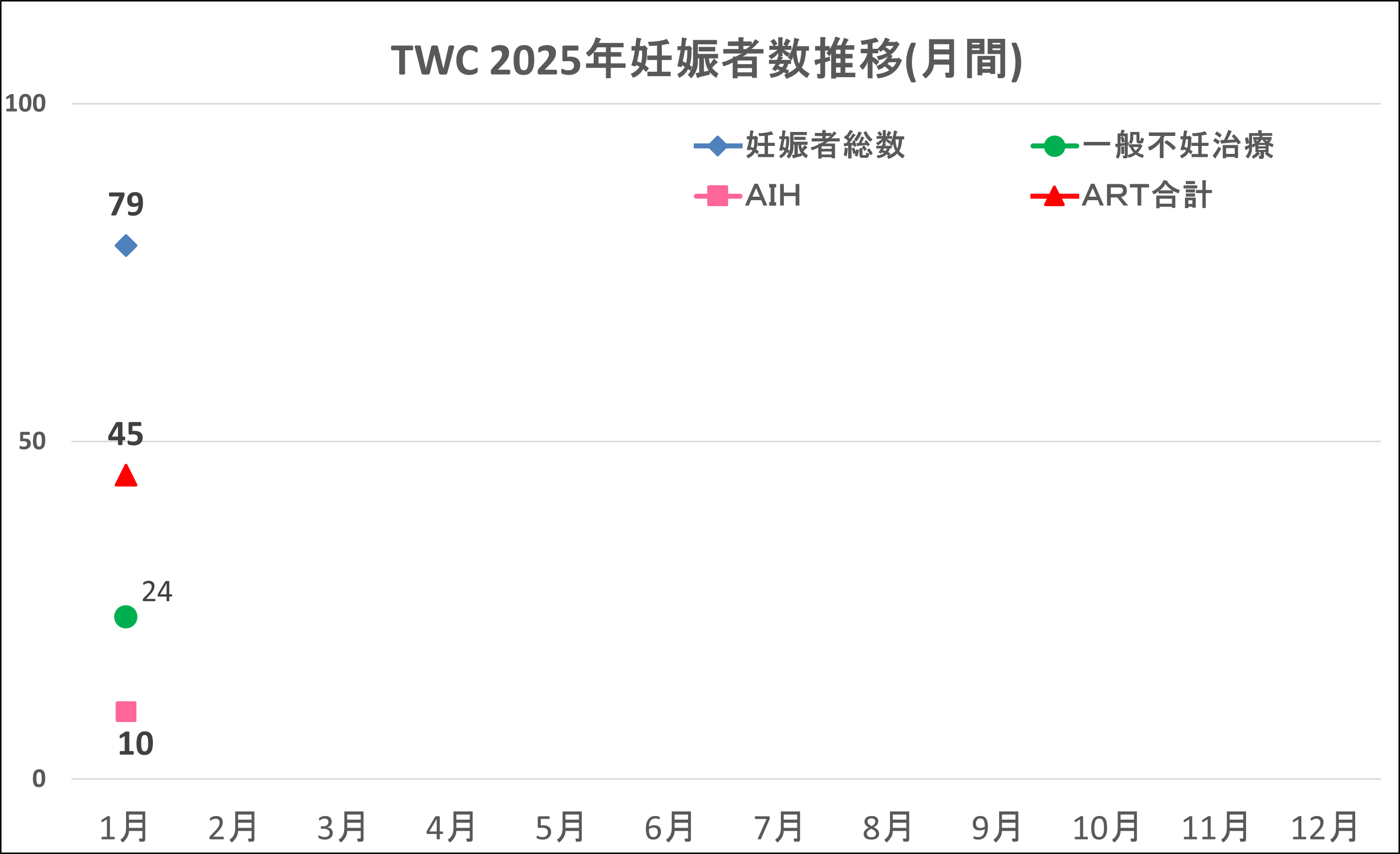1月妊娠数202501 (002)