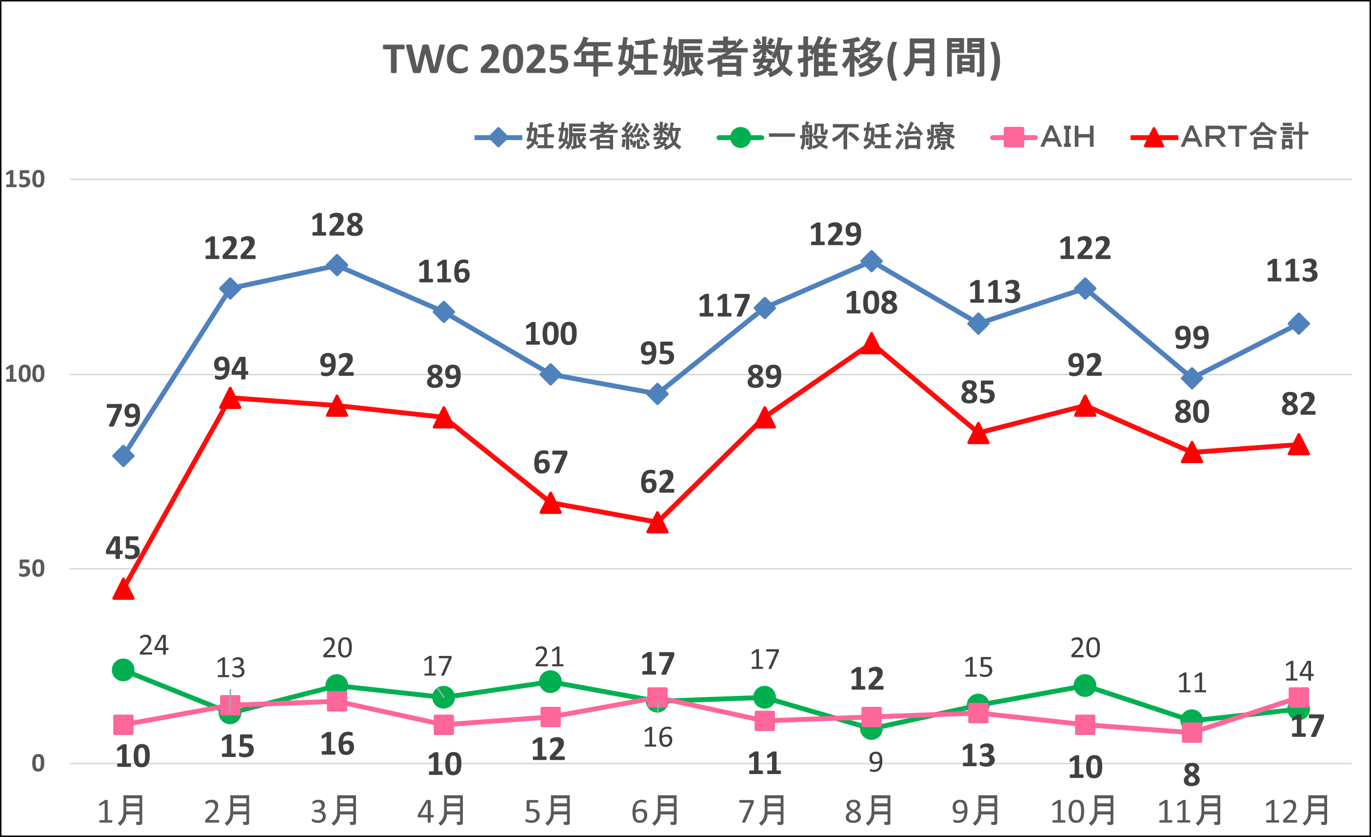 妊娠数202512